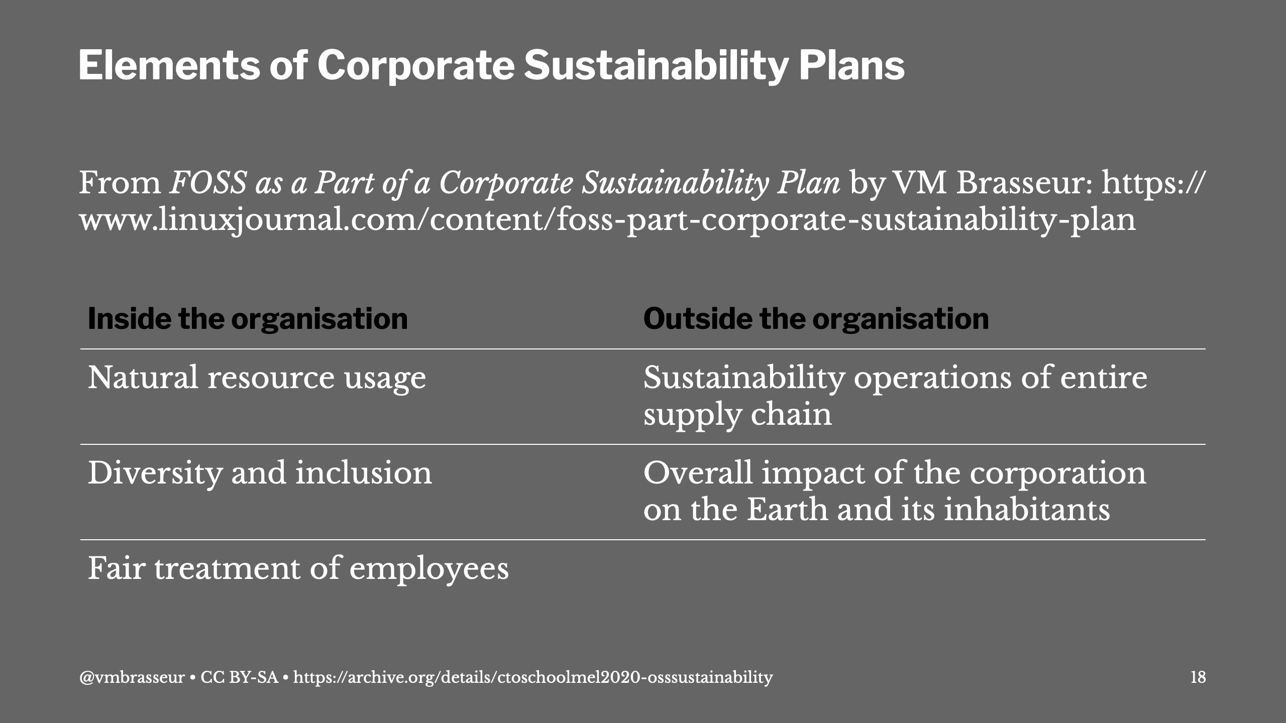 Link to an informational table from 'FOSS as a Part of a Corporate Sustainability Plan' article in Linux Journal