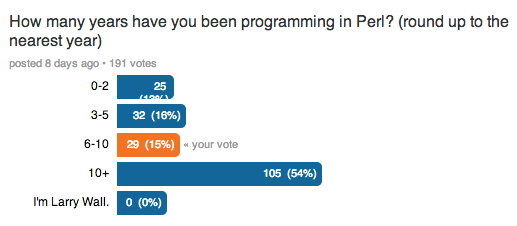 How many years have you been programming Perl?